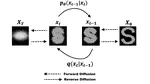 Score-based Generative Models